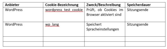 Eine Tabelle Oberste Zeile: Anbieter | Cookie-Bezeichnung | Zweck/Beschreibung | Speicherdauer Mittlere Zeile: WordPress | wordpress_test_cookie | Prüft, ob Cookies im Browser aktiviert sind | Sitzungsende Untere Zeile: WordPress | wp_lang | Speichert Spracheinstellungen | Sitzungsende